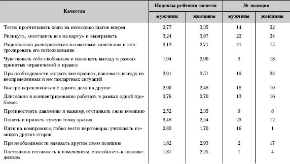 Основные адаптогенные факторыпрофессиональной деятельности лиц работающих в - фото 43
