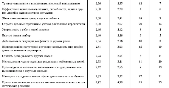 Основные адаптогенные факторыпрофессиональной деятельности лиц работающих в - фото 44