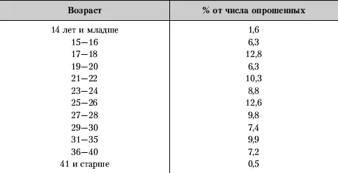 Если употребление наркотиков посредством введения их в организм с помощью - фото 53