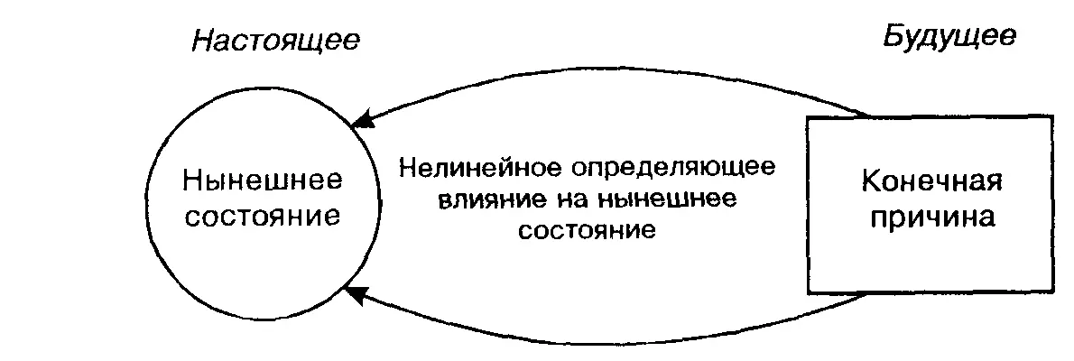 Конечная причина Поиск конечных причин гениальности потребует рассмотрения - фото 2