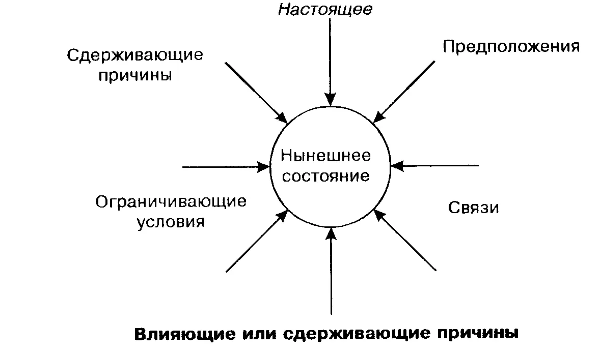 Поиск конечных причин гениальности потребует рассмотрения намеченных целей - фото 3