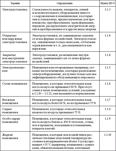 Правила устройства электроустановок в вопросах и ответах Пособие для изучения и подготовки к проверке знаний - фото 1