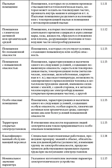 Правила устройства электроустановок в вопросах и ответах Пособие для изучения и подготовки к проверке знаний - фото 2