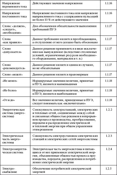 Правила устройства электроустановок в вопросах и ответах Пособие для изучения и подготовки к проверке знаний - фото 3