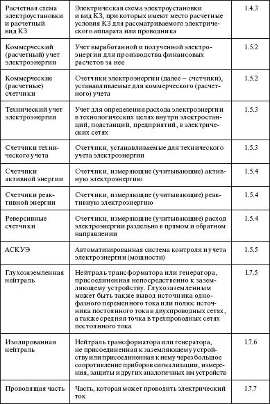 Правила устройства электроустановок в вопросах и ответах Пособие для изучения и подготовки к проверке знаний - фото 5