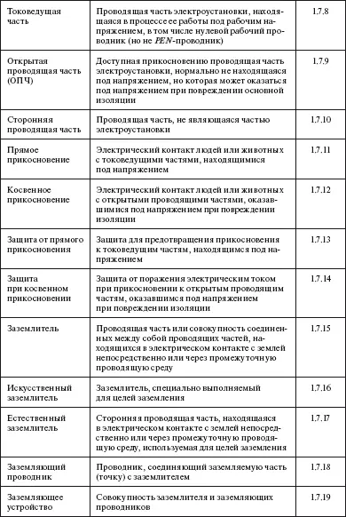 Правила устройства электроустановок в вопросах и ответах Пособие для изучения и подготовки к проверке знаний - фото 6