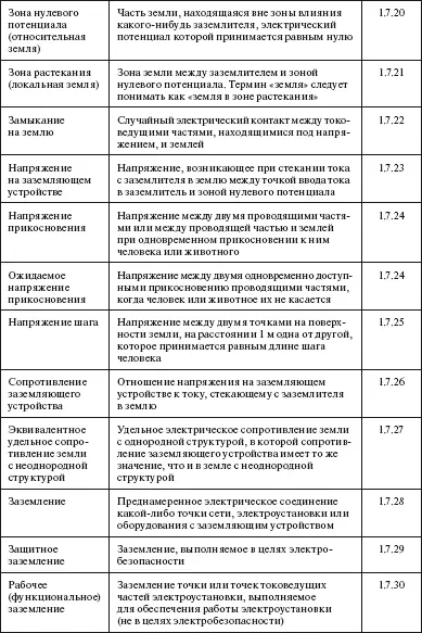 Правила устройства электроустановок в вопросах и ответах Пособие для изучения и подготовки к проверке знаний - фото 7