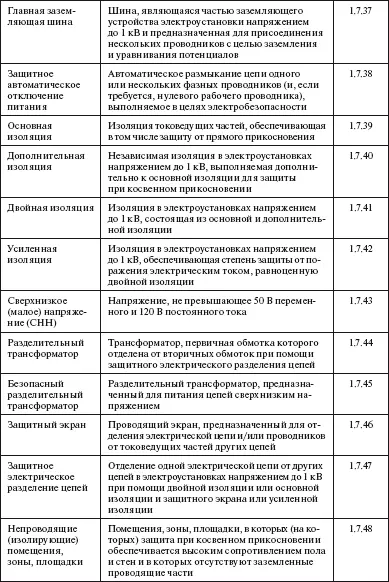 Продолжение табл Окончание табл Глава 11 ОБЩАЯ ЧАСТЬ Область приме - фото 9