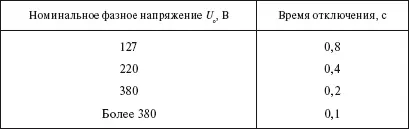 Приведенные значения времени отключения считаются достаточными для обеспечения - фото 27