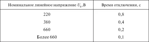 Вопрос Какие проводящие части должна соединять основная система уравнивания - фото 28