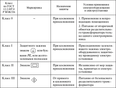 Заземляющие устройства электроустановок напряжением выше 1 кВ в сетях с - фото 29