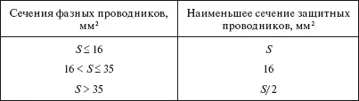 Допускается при необходимости принимать сечение защитного проводника менее - фото 32