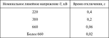 Для обеспечения автоматического отключения питания должно быть применено - фото 33