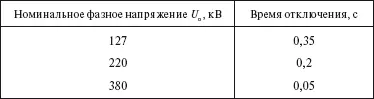 Если указанное время отключения не может быть гарантировано необходимы - фото 35