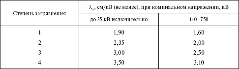 Удельная эффективная длина пути утечки поддерживающих гирлянд и штыревых - фото 36