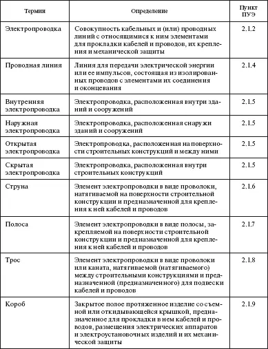 Правила устройства электроустановок в вопросах и ответах Пособие для изучения и подготовки к проверке знаний - фото 37