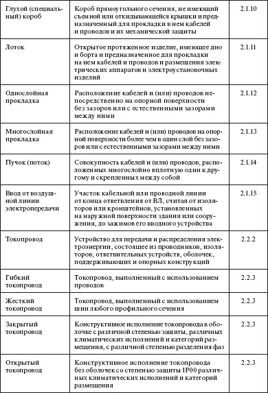 Правила устройства электроустановок в вопросах и ответах Пособие для изучения и подготовки к проверке знаний - фото 38