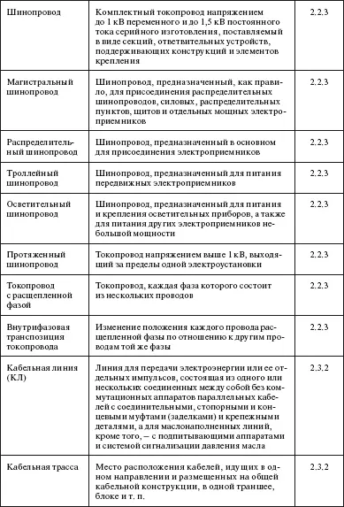 Правила устройства электроустановок в вопросах и ответах Пособие для изучения и подготовки к проверке знаний - фото 39
