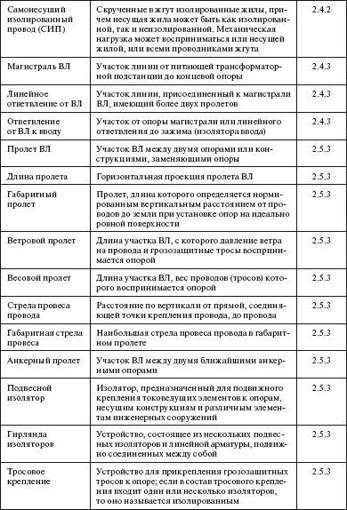 Правила устройства электроустановок в вопросах и ответах Пособие для изучения и подготовки к проверке знаний - фото 42