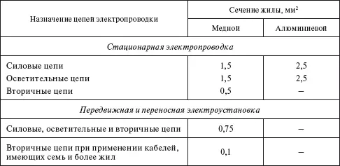 Вопрос Для какого числа электроприемников и распределительных щитов - фото 45