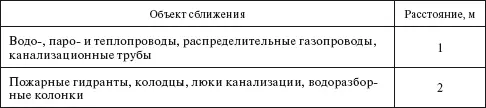 Окончание табл 244 Вопрос Как рекомендуется выполнять пересечение ВЛ - фото 46