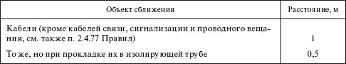Вопрос Как рекомендуется выполнять пересечение ВЛ ВЛИ напряжением до 1 кВ - фото 47