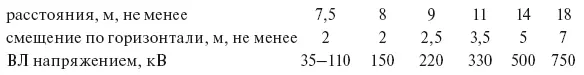 Вопрос Каким должно быть расстояние между осями фаз разных цепей Ответ - фото 49