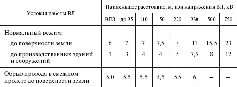 Вопрос Каким должно быть расстояние по горизонтали от основания опоры ВЛ до - фото 52