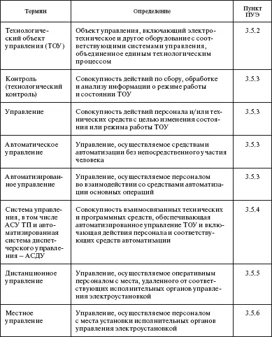 Окончание табл Область применения Вопрос На какие системы управления - фото 54