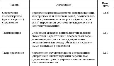 Область применения Вопрос На какие системы управления распространяется - фото 55
