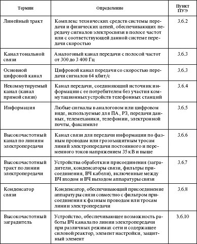 Окончание табл Область применения Вопрос На какие сооружения - фото 56