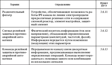 Область применения Вопрос На какие сооружения электросвязи - фото 57