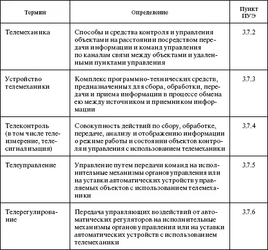 Область применения Вопрос На какие устройства распространяется настоящая - фото 58