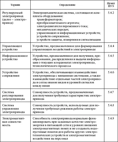 Окончание табл Область применения Вопрос На какие электроприводы - фото 60