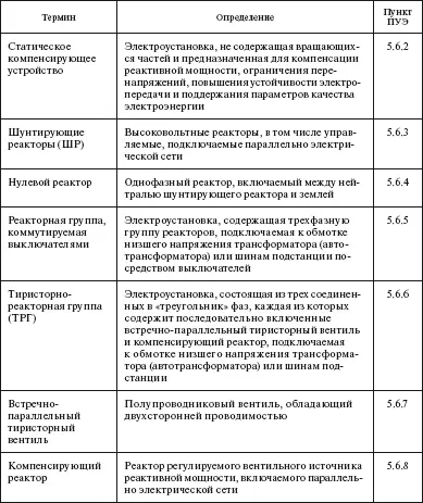 Окончание табл Область применения Вопрос На какие компенсирующие - фото 62