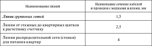 Вопрос Как должны выполняться линии групповой сети во всех зданиях - фото 67