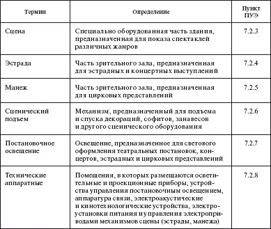 Область применения Вопрос На какие электроустановки распространяется - фото 68