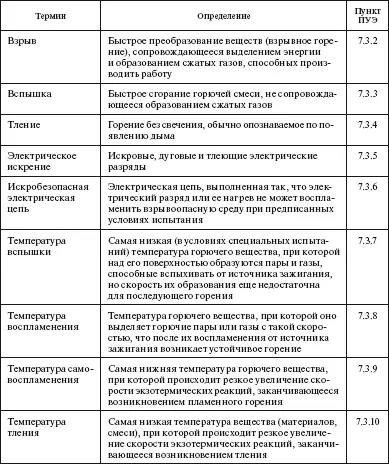 Продолжение табл Окончание табл Область применения Вопрос - фото 70
