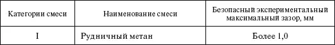 Окончание табл 731 Примечание Указанные в таблице значения безопасного - фото 73