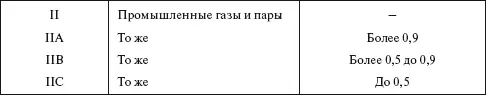 Примечание Указанные в таблице значения безопасного экспериментального - фото 74