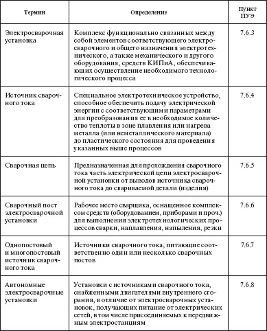 Область применения Вопрос На какие электросварочные установки - фото 78