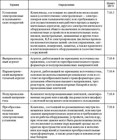 Окончание табл Область применения Вопрос На какие электролизные - фото 79