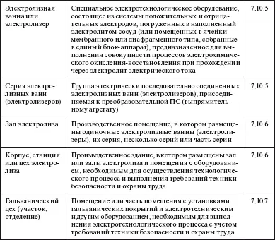 Область применения Вопрос На какие электролизные установки - фото 80