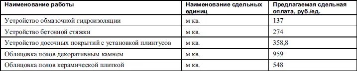 Когда нужные для объекта работы на каждом этапе ремонта будут заполнены вы - фото 413