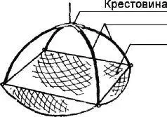 Рис 10 Классический подъемникпаук с четырьмя лапами в момент подъема - фото 10