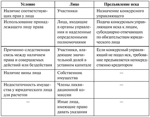 Оспаривание сделок должника признание сделок недействительными производится в - фото 3