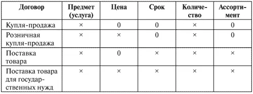 Управление задолженностью Стратегии взыскания долгов и защиты от кредиторов - фото 7