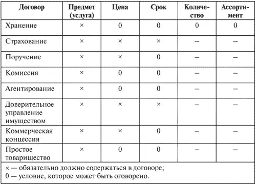 Проверка полномочий представителей оппонентаОна проводится в случае если есть - фото 9