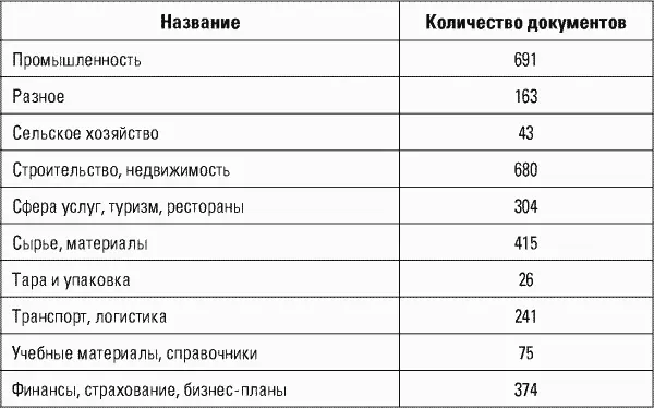 В качестве примера отраслевого обзора можно привести Базу данных предприятий - фото 5