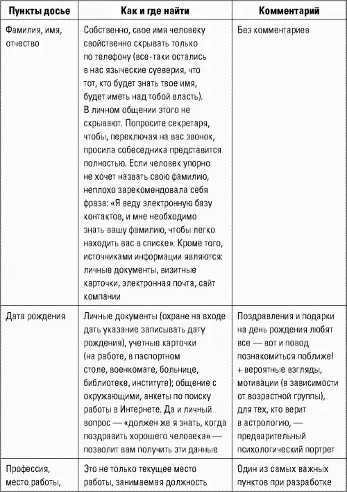 Разведтехнологии в продажах Как завербовать клиента и узнать все о конкурентах - фото 21